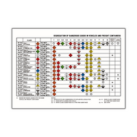 Bronson Safety Hazard Safety Poster, Laminated, 300 x 400mm, Each Each